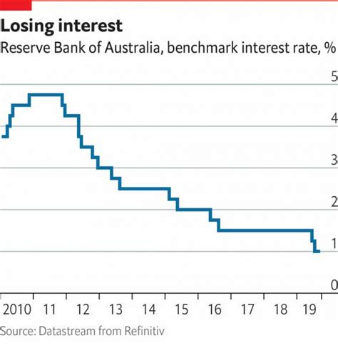 myboq interest rates|Bank Interest Rates in Australia – Forbes Advisor Australia.